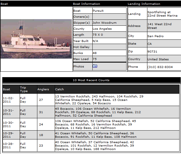 Latest dock totals out of San Pedro showing catches of opaleye 11/2/2011