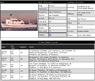 Latest dock totals out of San Pedro showing catches of opaleye 11/2/2011