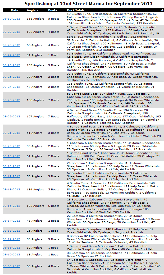 Hundreds of opaleye caught from sportfishing boats in September 2012 