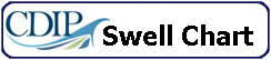 Check So. Cal. ocean swell here